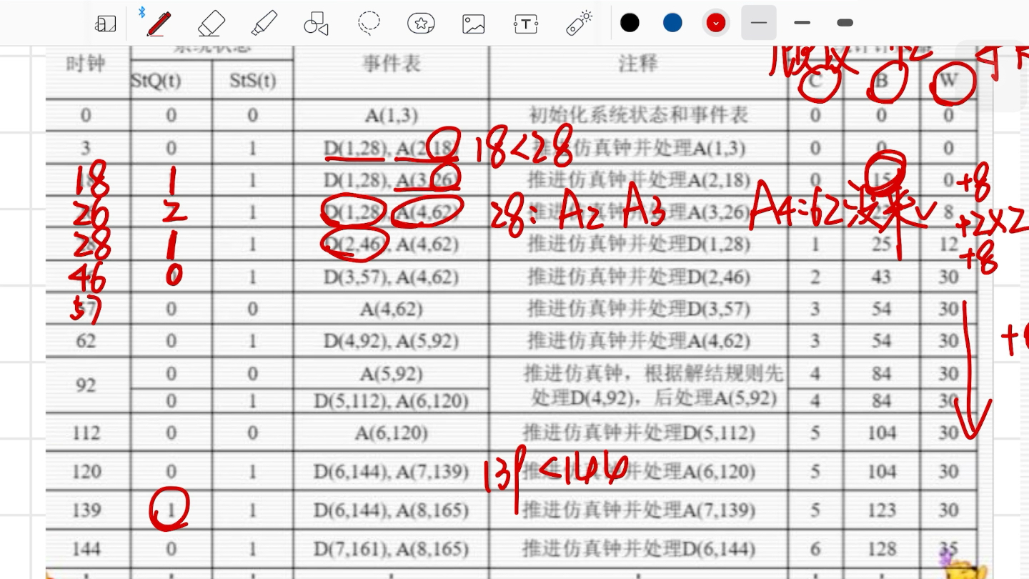 [图]系统建模与仿真