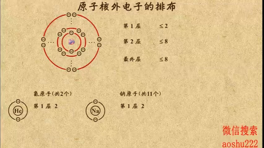 9 原子核外电子的排布