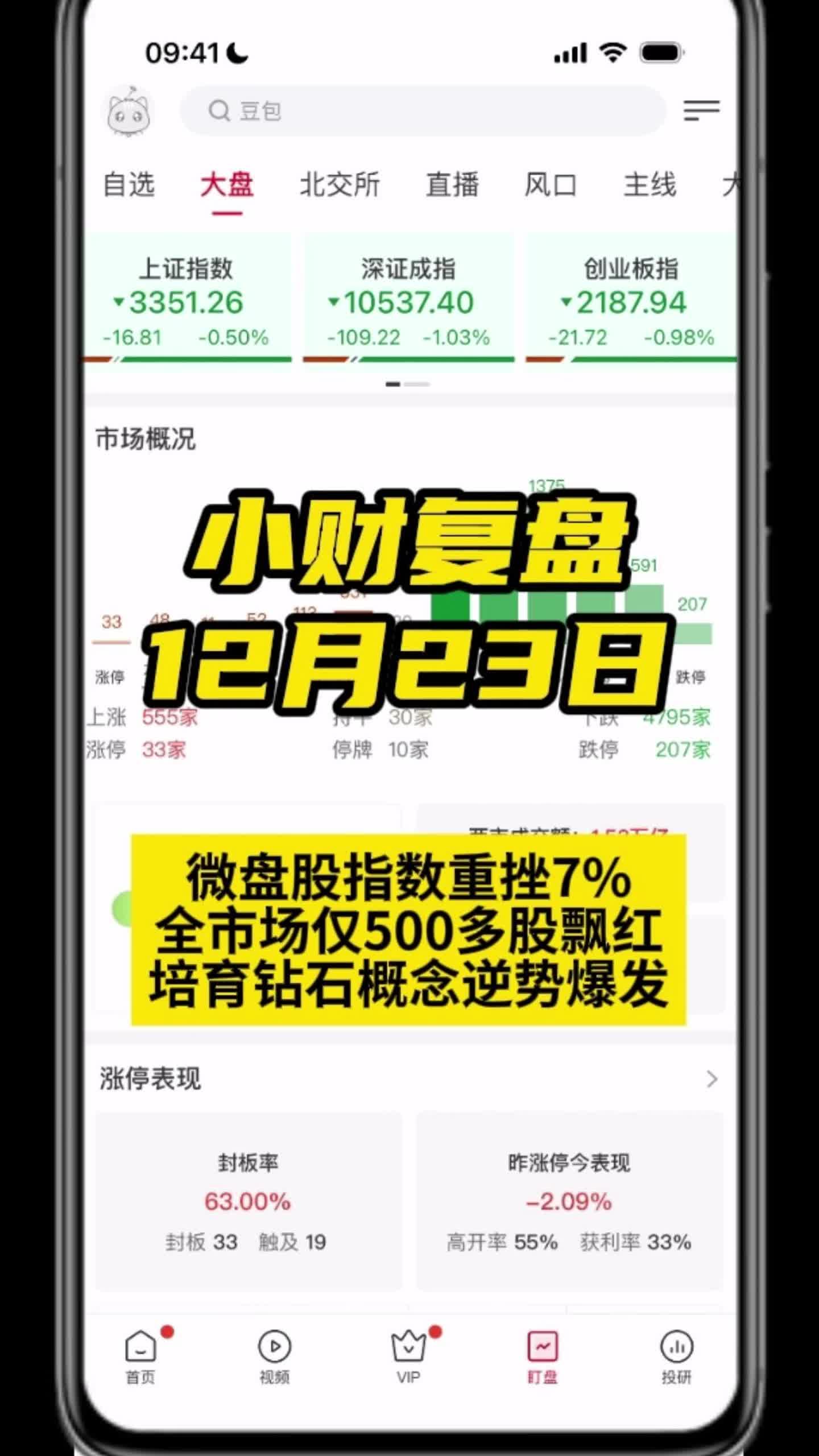 微盘股指数重挫7%,全市场仅500多股飘红,培育钻石概念逆势爆发哔哩哔哩bilibili