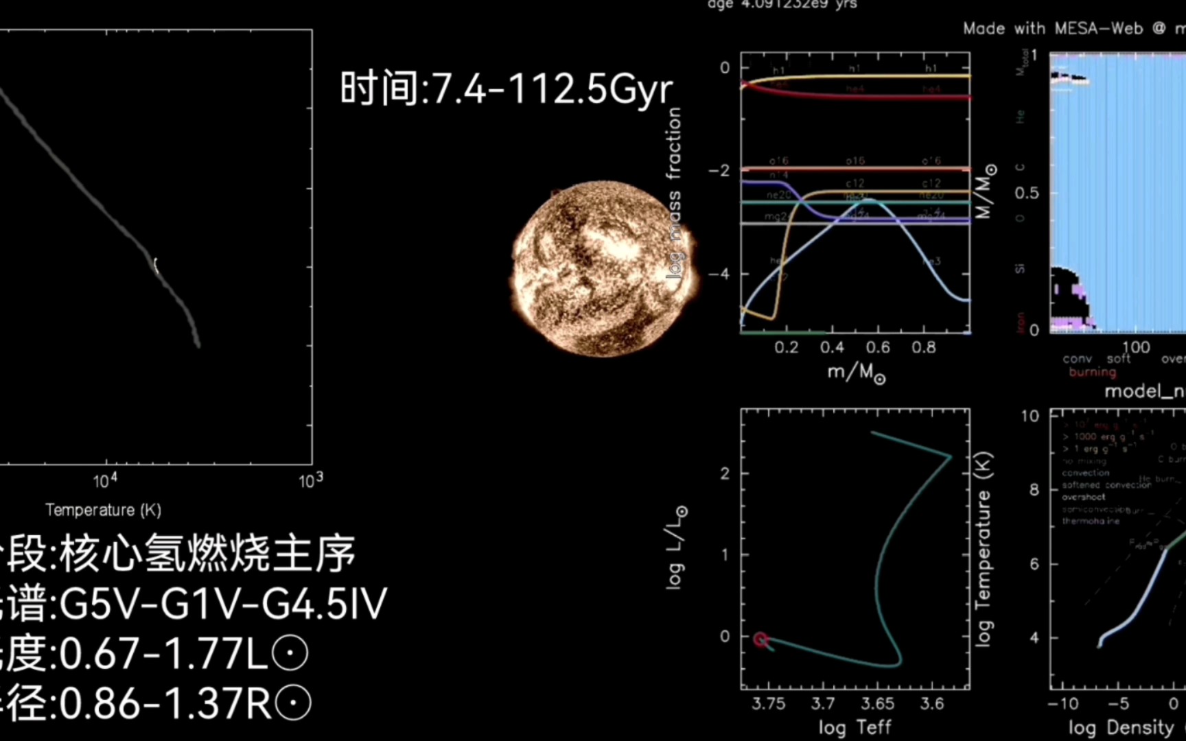 【太阳的演化历程】这里展示从主序前到碳氧白矮星冷却不可观测段的演化.初始质量约为1.001M⊙,金属量约为1.81%,混合参数𘺱.8,自转约为2km/s...