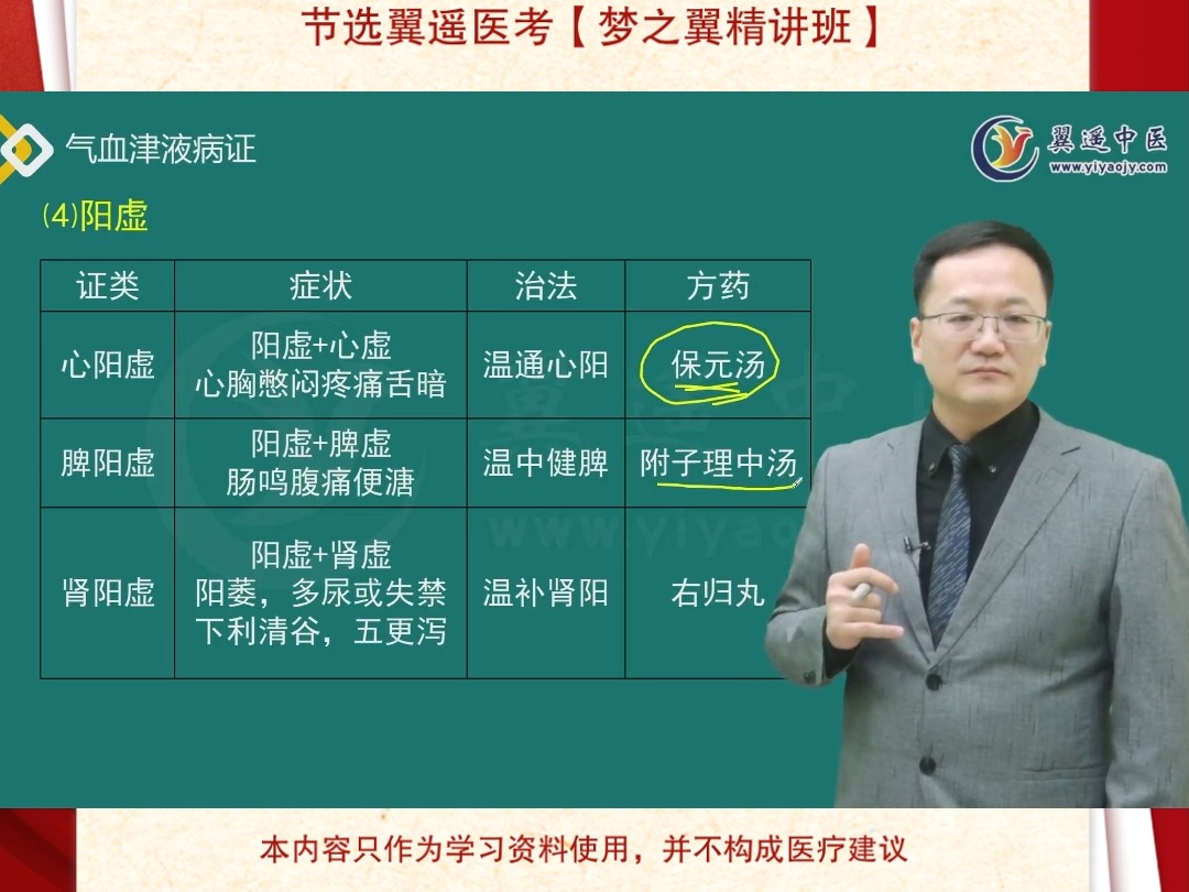 每日一小记,节选梦之翼精讲课(中医内科学——气血津液病症——虚劳的辨证论治——阳虚【上】)主讲老师:赵教授#翼遥医考 #中医哔哩哔哩bilibili