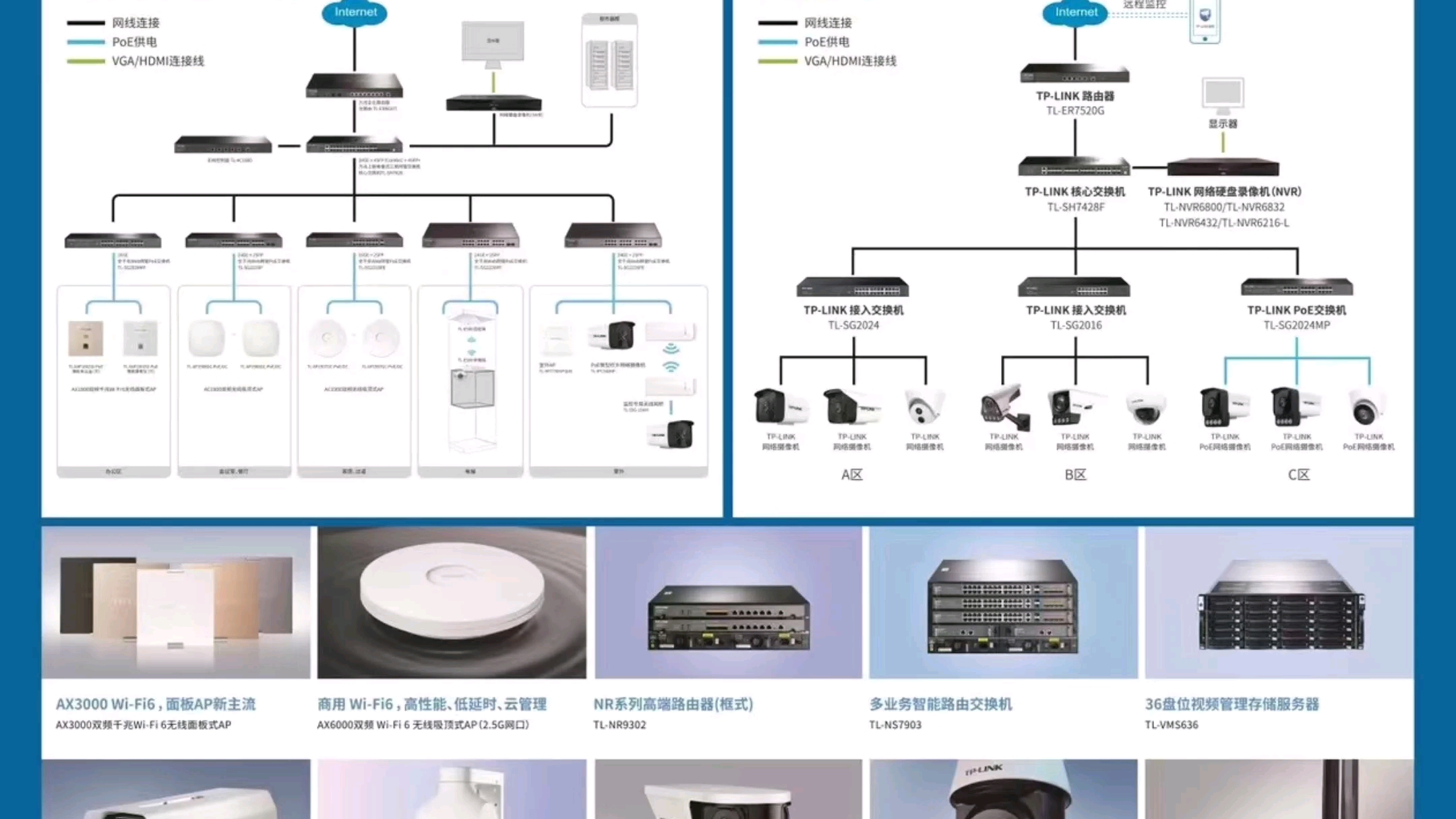 TPLINK真正的全屋WIFI覆盖,高速流畅稳定无缝漫游+海康威视监控,实际安装效果图哔哩哔哩bilibili