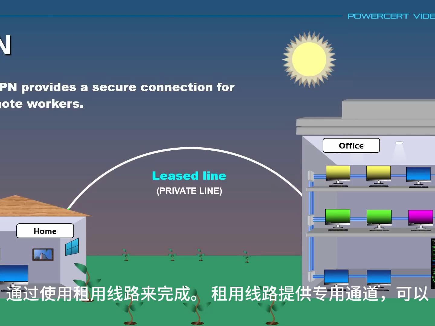 动画说网络VPN(虚拟专用网络)解释哔哩哔哩bilibili