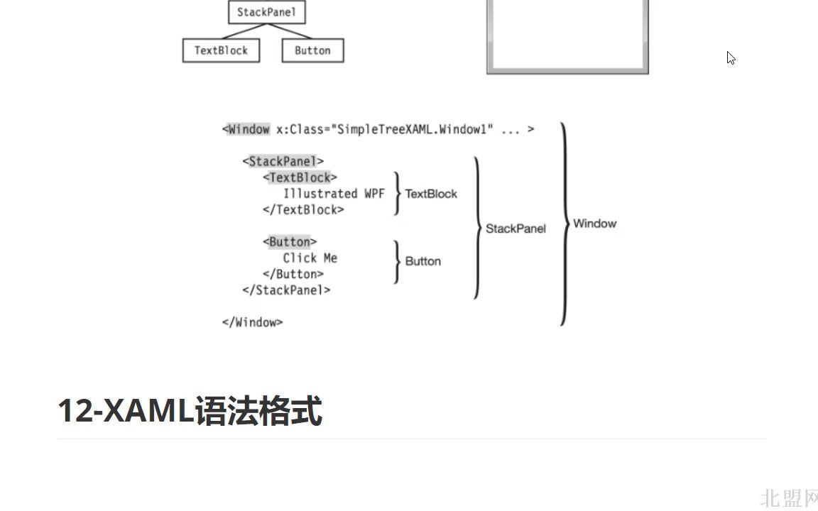 12XAML语法格式哔哩哔哩bilibili