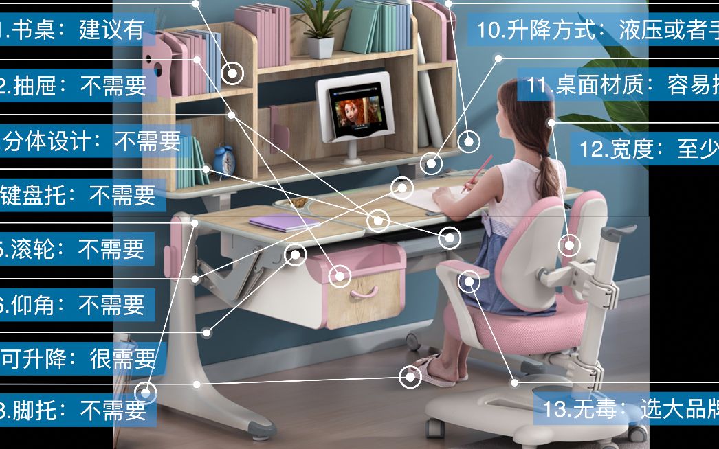 怎样帮学龄前小朋友买儿童学习桌?为什么说最贵的反而是最差的?最贴心的38岁孩子购买指南哔哩哔哩bilibili