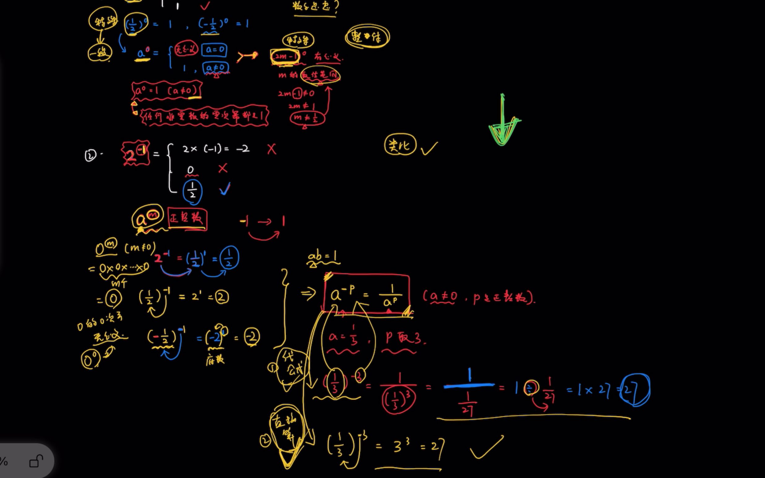 [图]零指数幂和负指数幂～知识点细讲，特详细，掌握这些够了