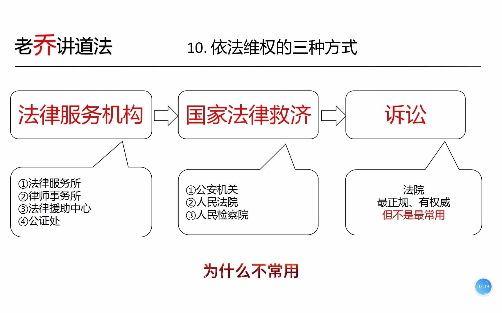 [图]【老乔讲道法】10-维权要依法，但一定要打官司么？