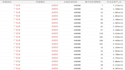 [图]企业数字化转型程度（2010-2020年）