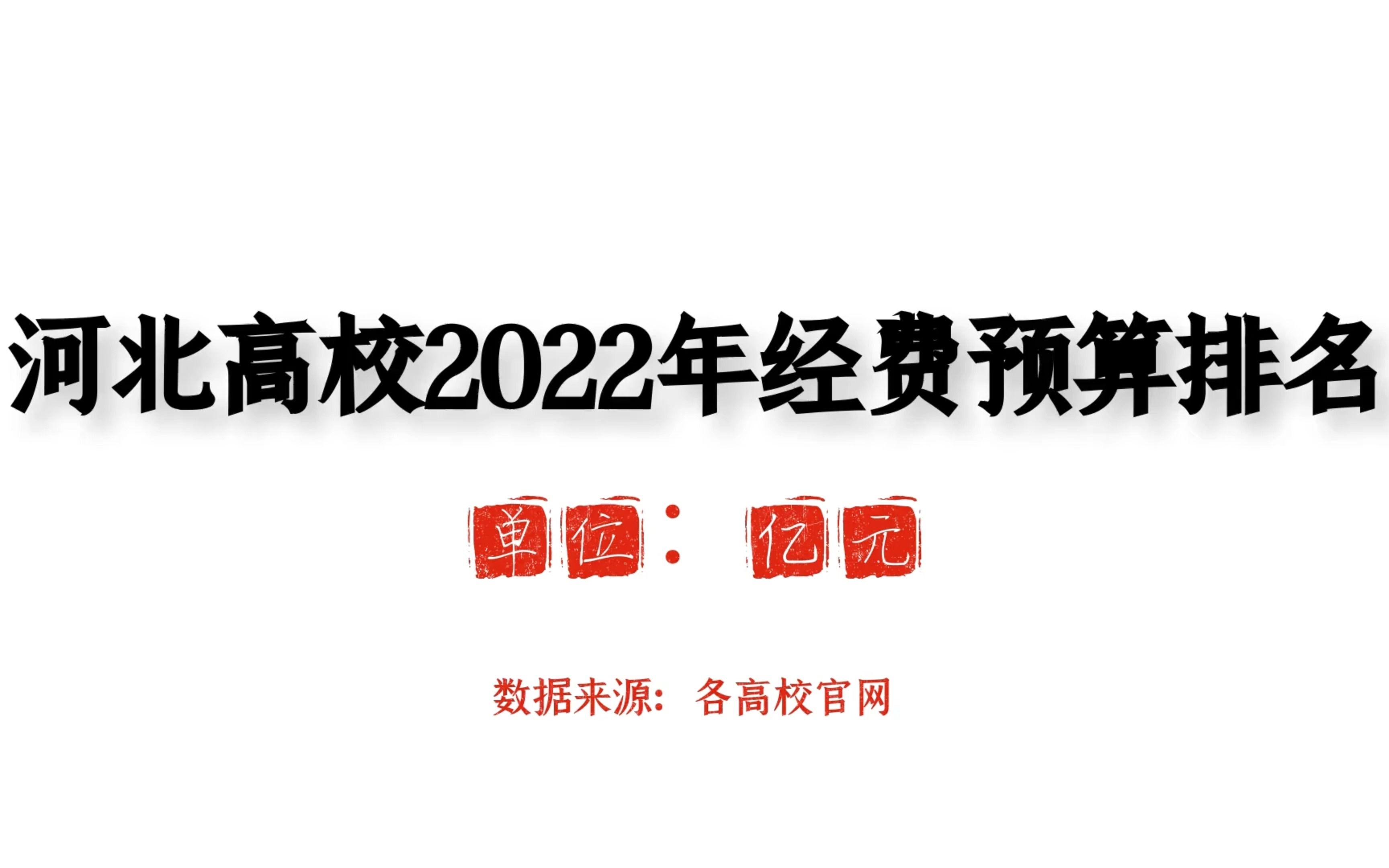 河北高校2022年经费预算排名哔哩哔哩bilibili