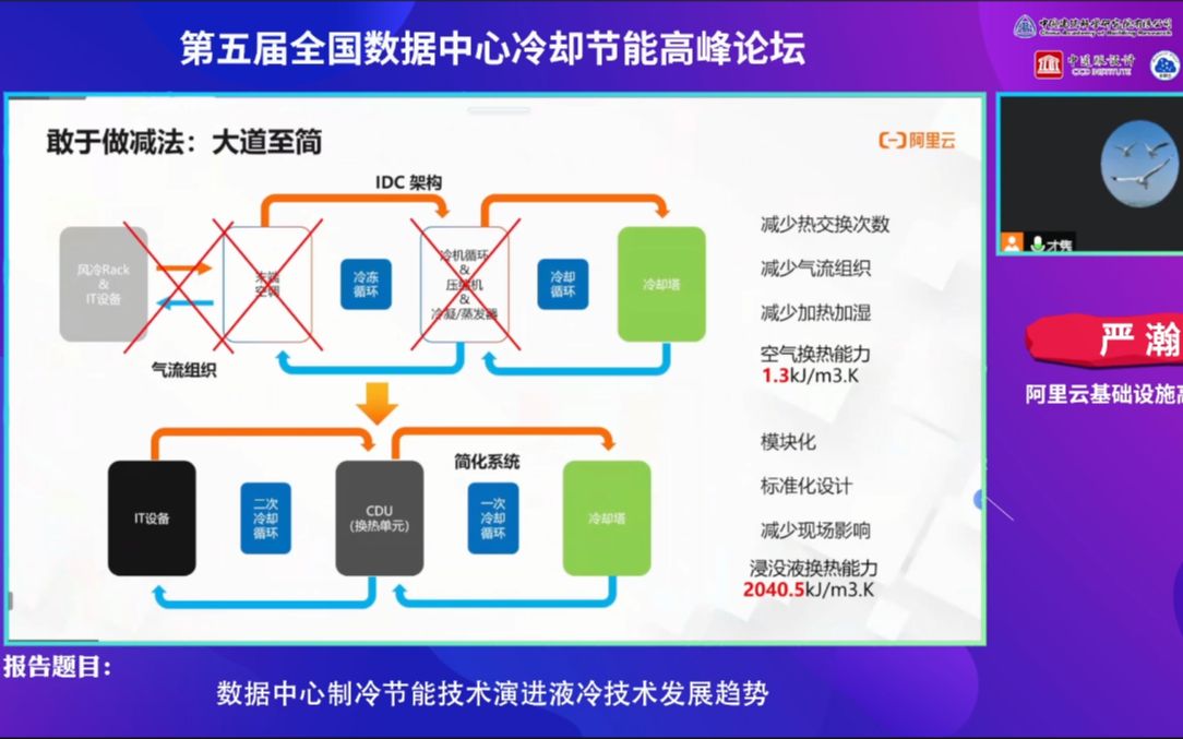 20220730阿里云基础设施高级专家严瀚数据中心制冷节能技术演进液冷技术发展趋势哔哩哔哩bilibili