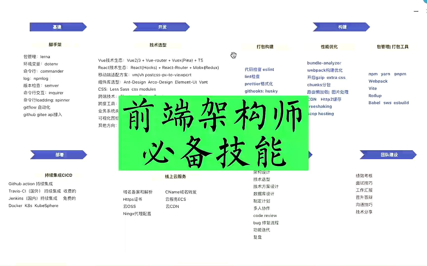 成为一名前端架构师,资深前端必备技术技能 软件开发 代码 前端 程序员 编程哔哩哔哩bilibili