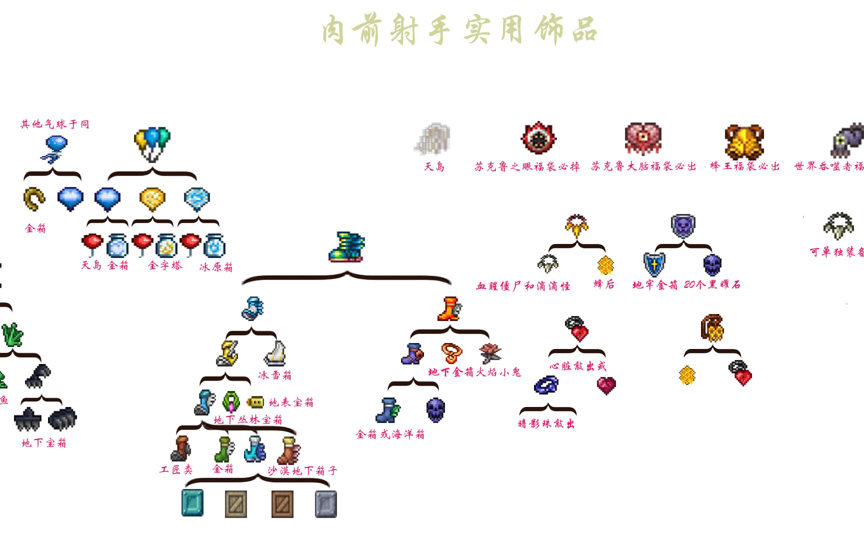 [图]从开荒到毕业——射手篇