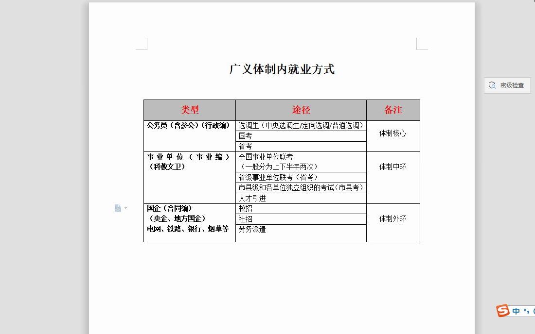 [图]高考报考的火热看广义体制内就业方式