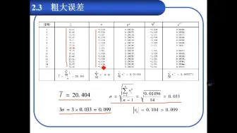 Download Video: 误差理论