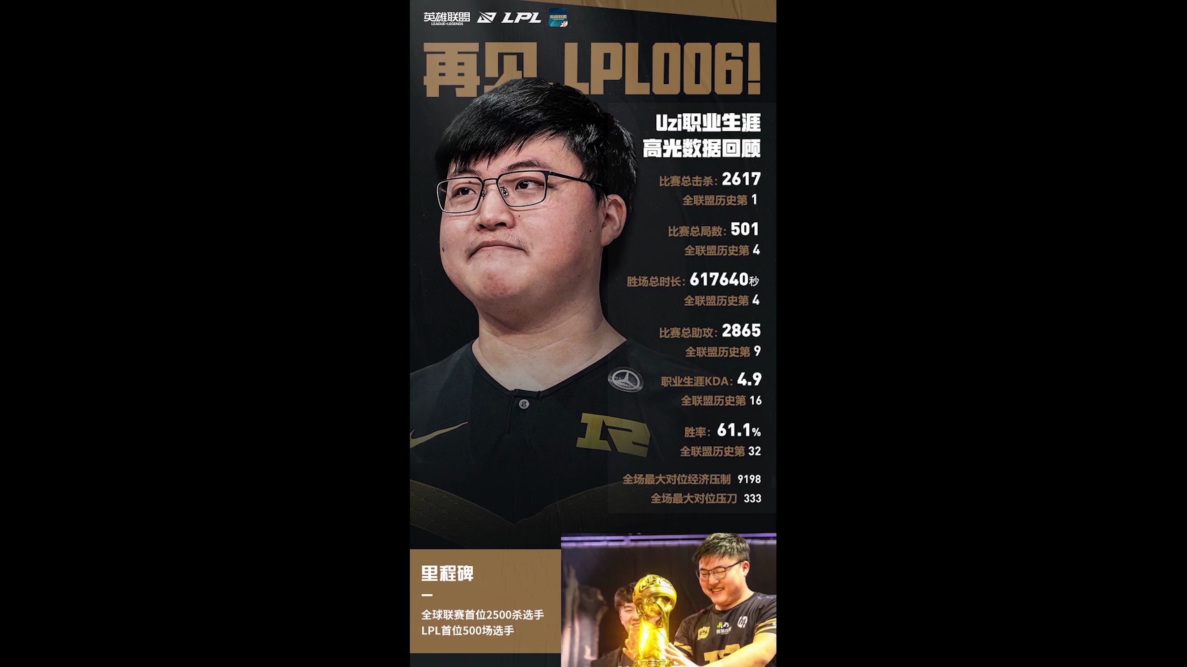 uzi退役了,这一瞬间觉得自己老了许多,那一代人都走了,我的青春真的