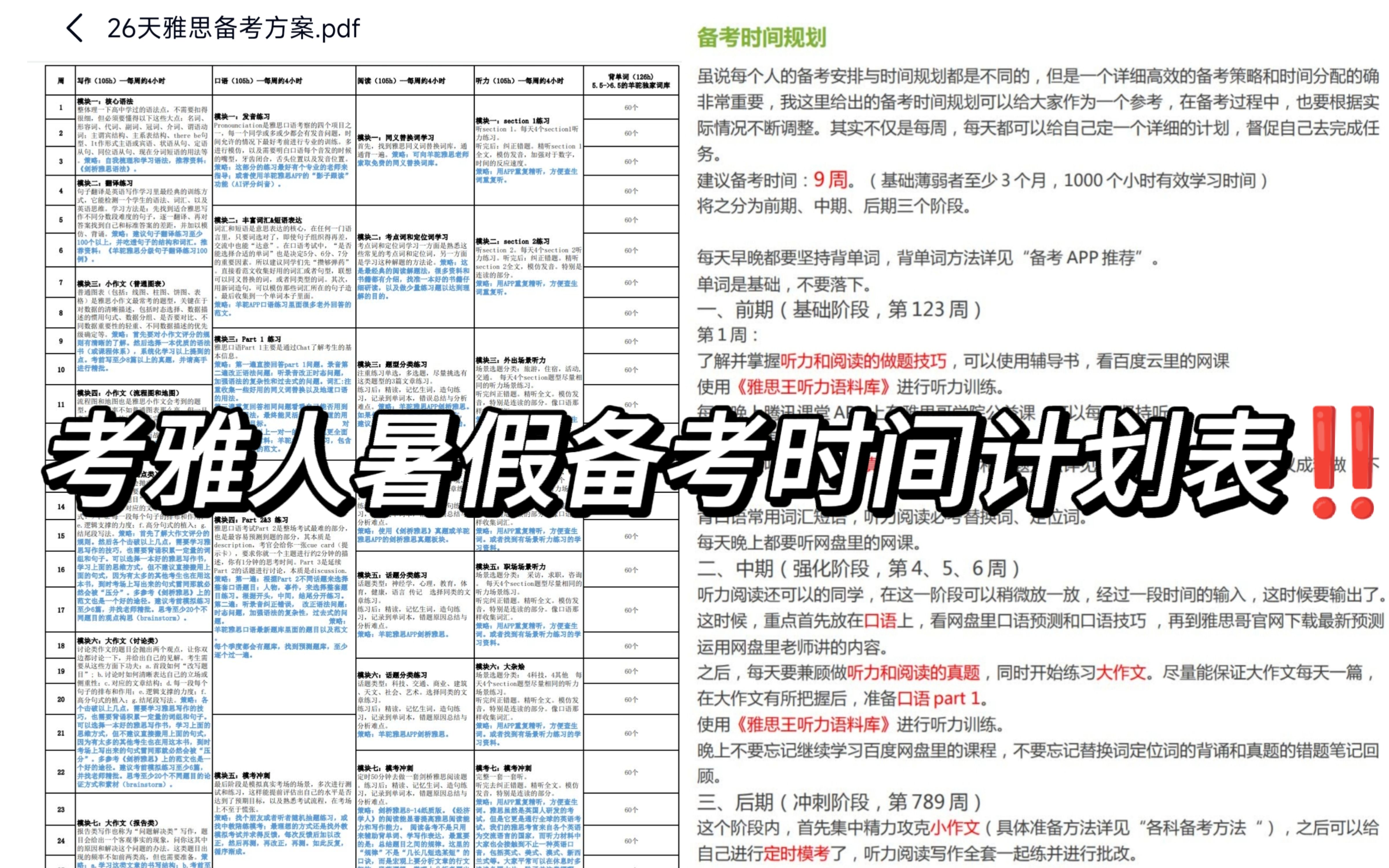 高考完了,考雅人暑假雅思备考时间计划表,有效规划学习时间和内容,高效学习,学弟学妹们看过来!!!哔哩哔哩bilibili