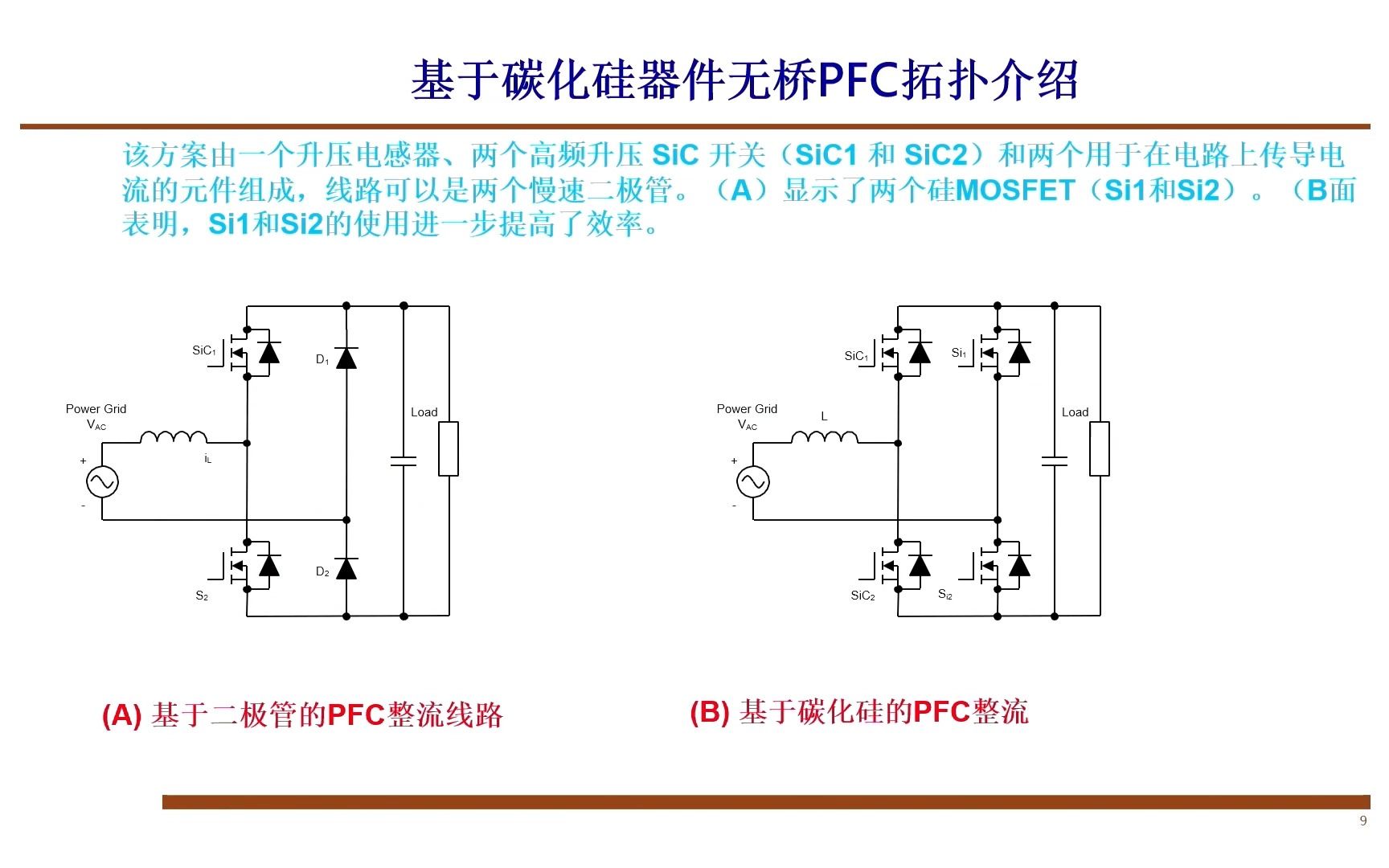 电动车电源技术及关键元件分析哔哩哔哩bilibili