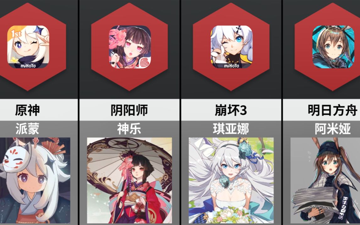 各游戏充当门面的看板娘