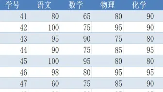 记录单、超级表、高级筛选、分类汇总、subtotal函数