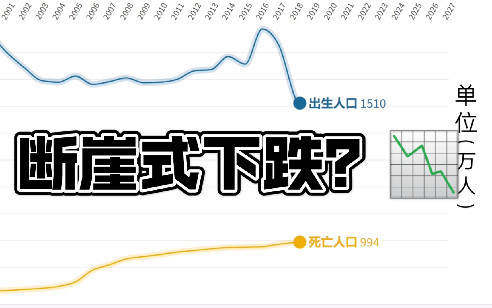 活动作品人口危机20年来中国出生死亡人口数变化数据可视化