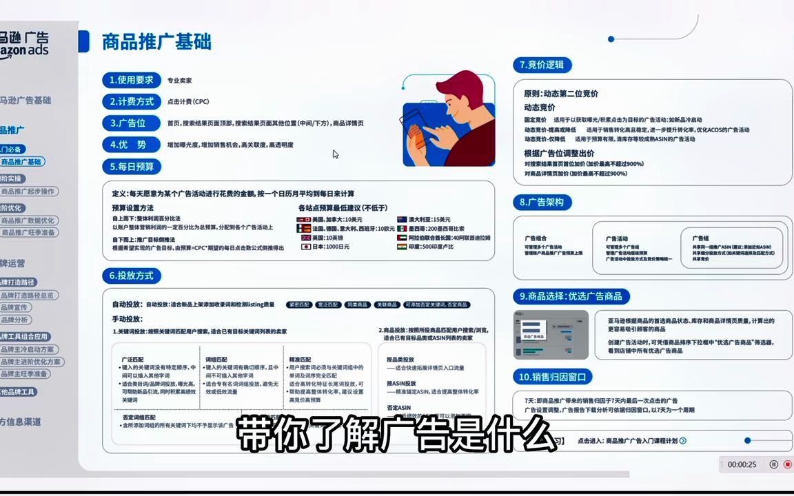 【亚马逊电商运营】今日分享~亚马逊cpc广告启动攻略,适合新手学习~戳进来哔哩哔哩bilibili