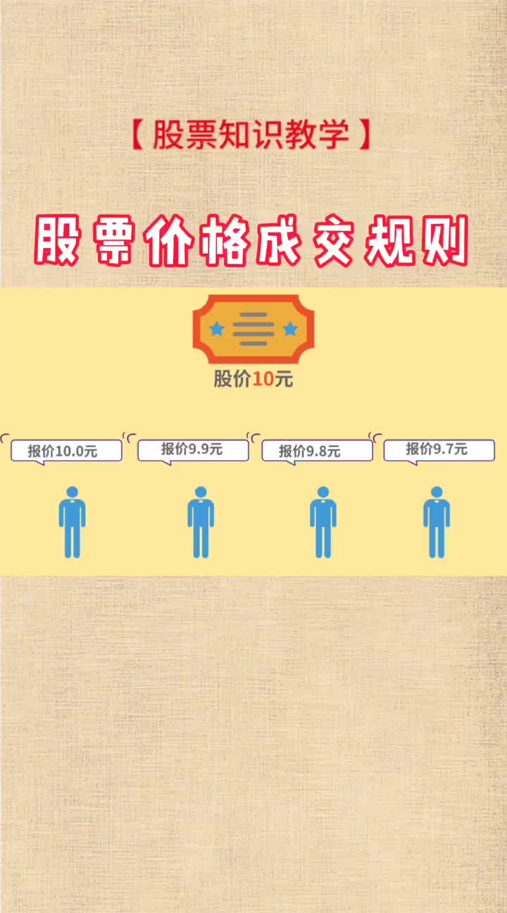 [图]股票知识教学：股票价格成交规则