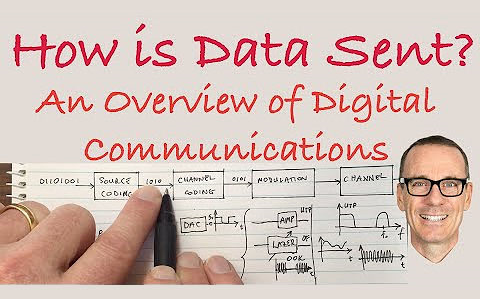 [图][Iain] 数字通信传送 Digital Communications Transmission Fundamentals