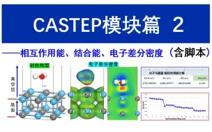 Descargar video: [Materials Studio] CASTEP模块篇 第2讲  结合能 相互作用能 电子差分密度