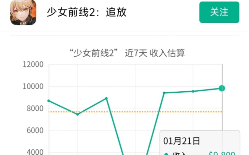 【少前2】悲报!少前2流水连长3天 羽中:是时候清算了哔哩哔哩bilibili少女前线