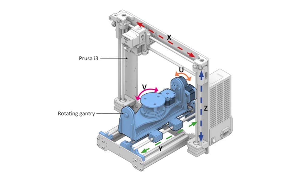 国外技术大牛改Prusa I3为5轴3D打印机,并将其开源哔哩哔哩bilibili