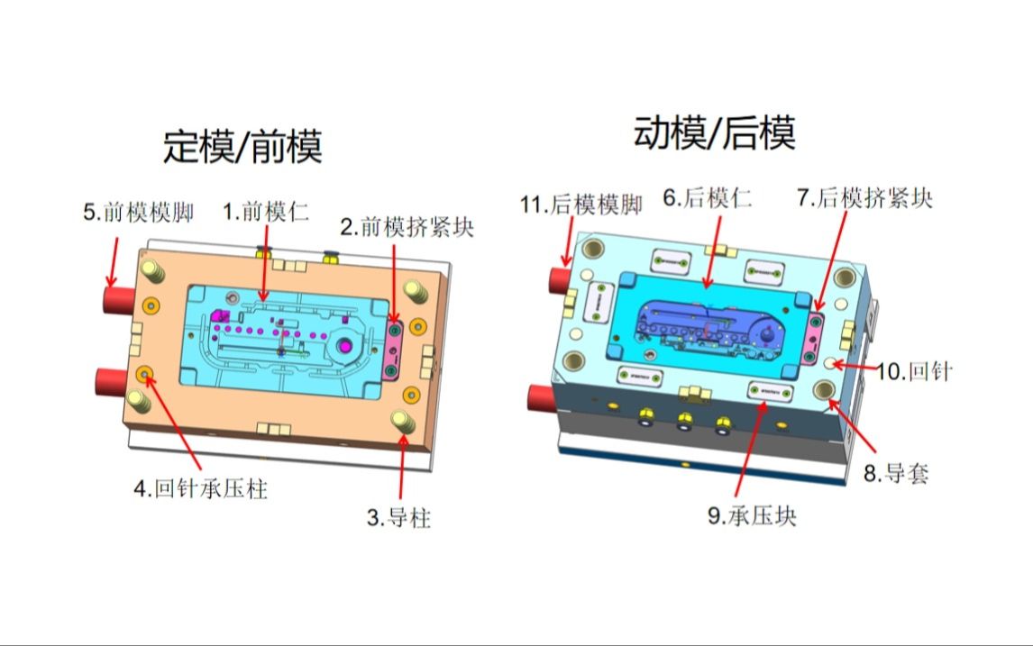 工厂实战模具设计分模案例分享 全程结合工厂的做事流程标准详解 记得