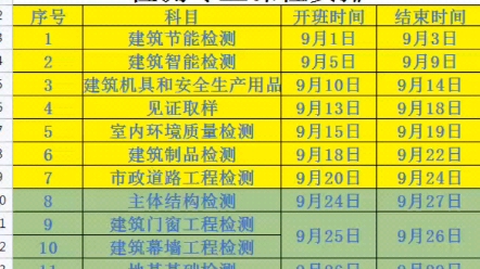 [图]重庆9月，主体结构检测，建筑门窗检测，建筑幕墙检测，地基基础检测，市政桥梁检测开课啦！线上学习，来学校机考哟！