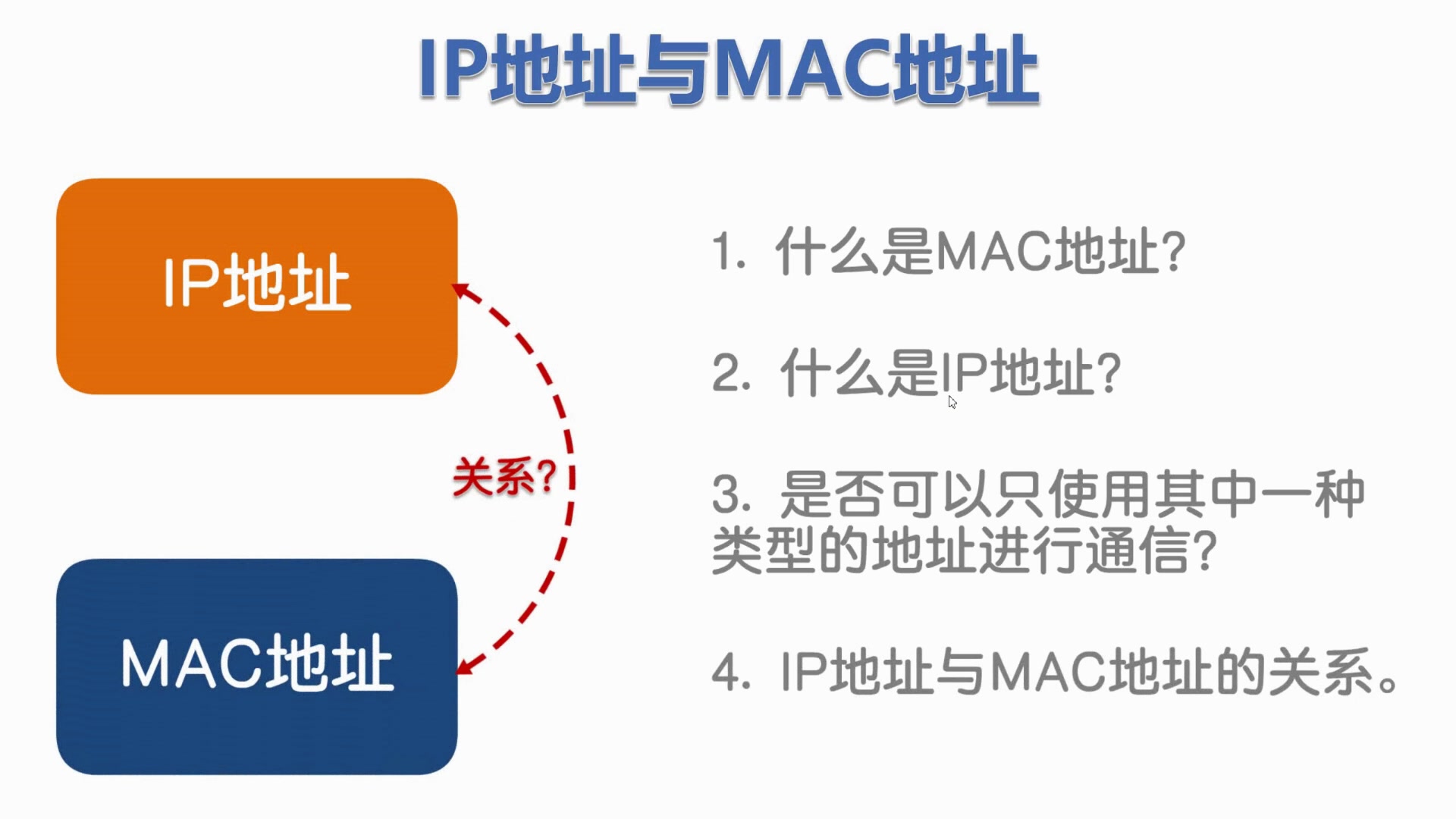 计算机网络第04讲计算机网络的寻址问题 — MAC地址,IP地址以及ARP协议(计算机网络简明教程及仿真实验)哔哩哔哩bilibili