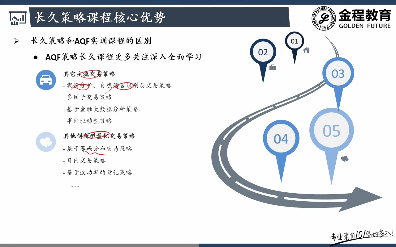 量化金融投资(Python+金融)策略长久更新班介绍 |纪慧诚CFAFRMAQF哔哩哔哩bilibili