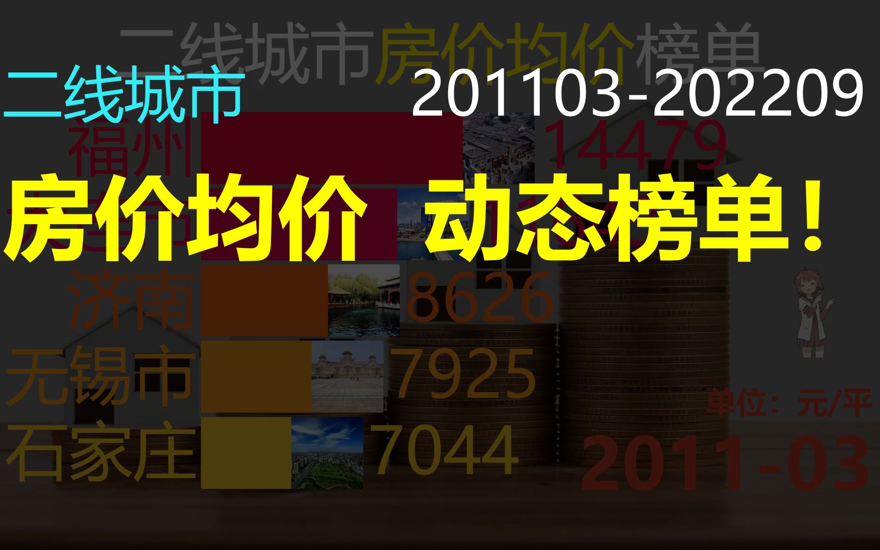 二线城市房价均价(201103202209)二线房价动态榜单!哔哩哔哩bilibili