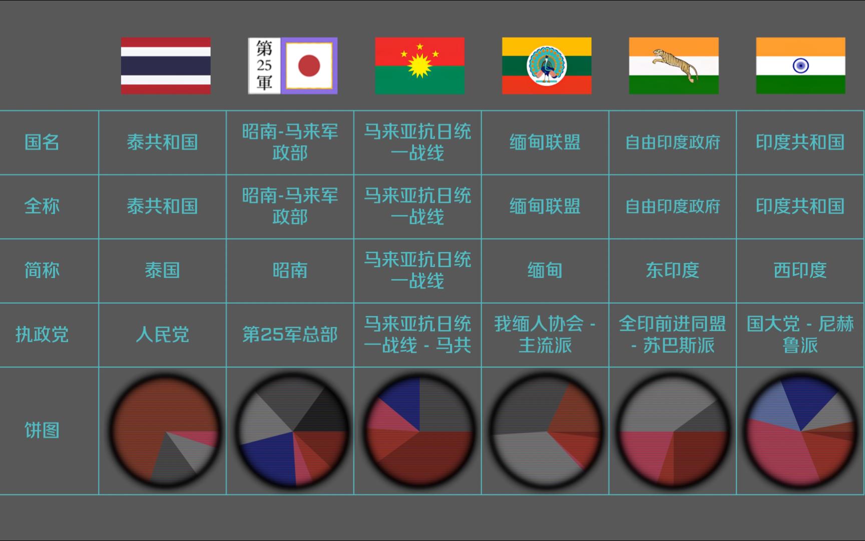 [tno]东亚部分势力一览
