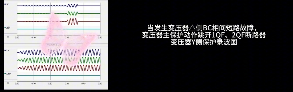 基于PSCAD变压器两相相间短路故障仿真哔哩哔哩bilibili