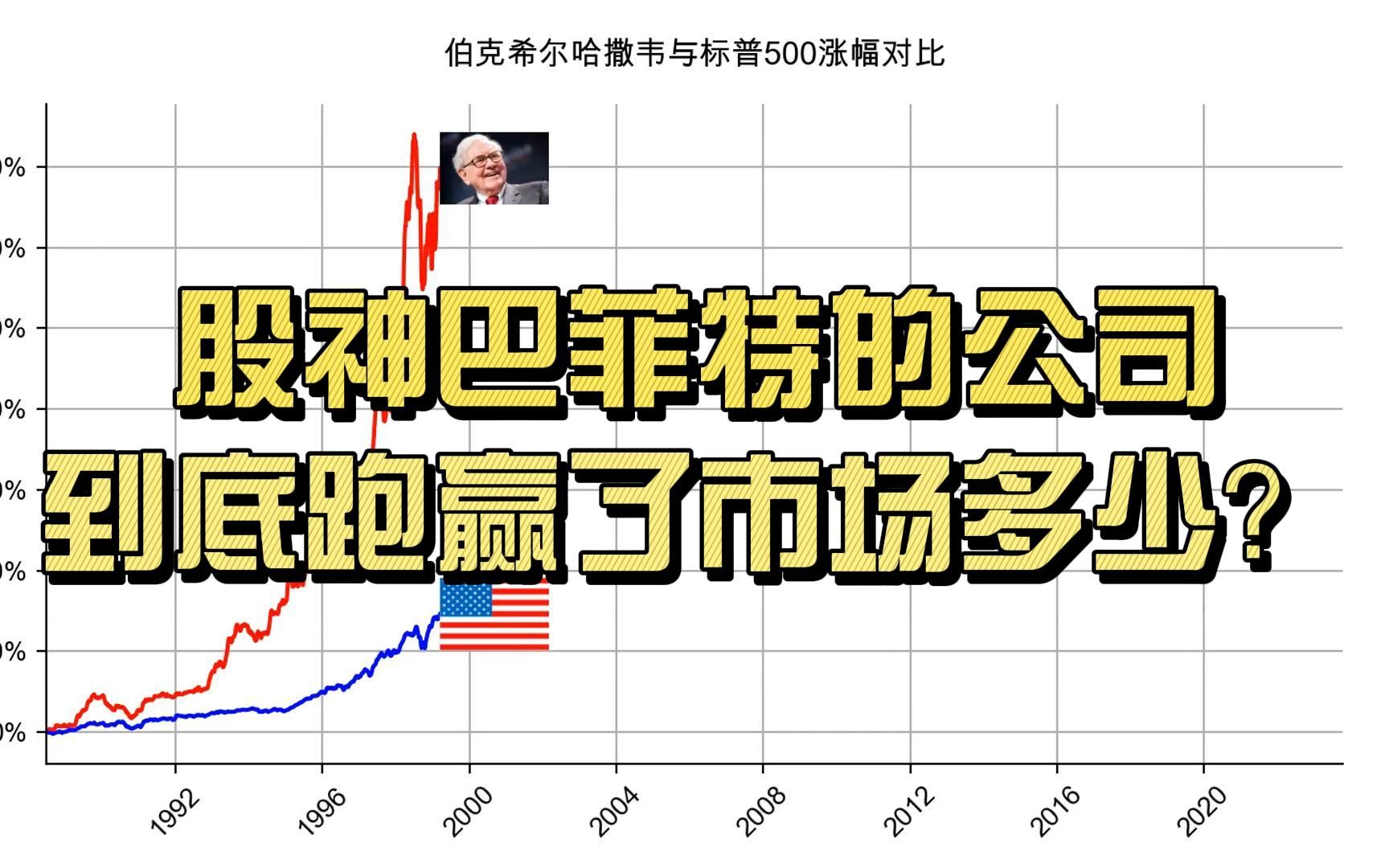 股神巴菲特的公司跑赢了市场多少?哔哩哔哩bilibili