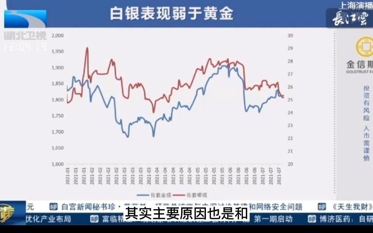 [图]贵金属：金银比或进一步上行 #金信期货#湖北卫视天生我财