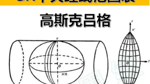 CSGC2000 3度带及6度带中央经线快速查询