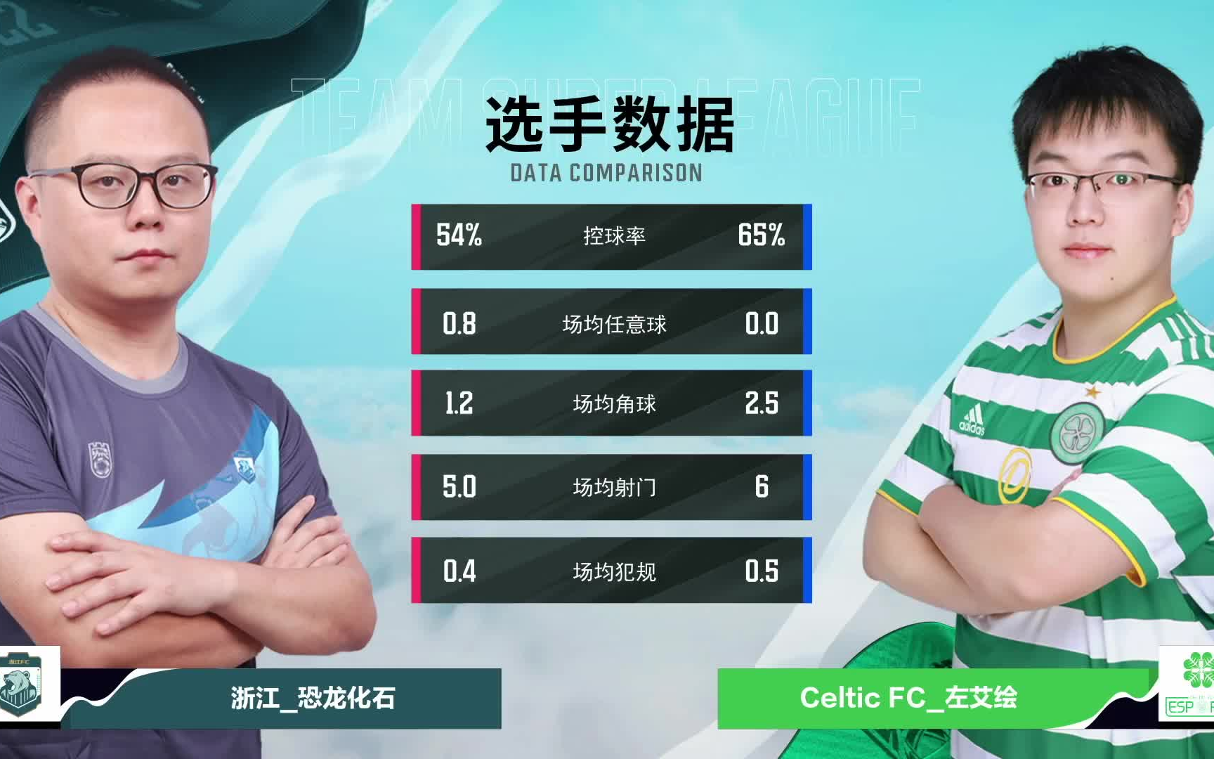 战队超级联赛第4赛季第一轮:浙江 FC vs 凯尔特人电竞战队