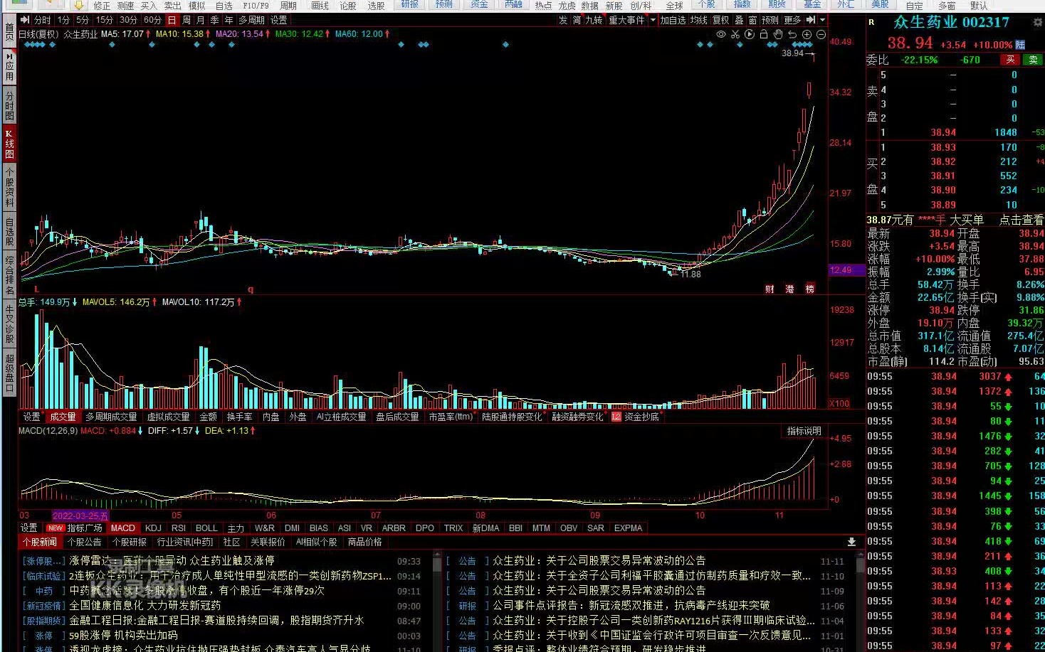 中国快递第一龙头顺丰从124.7元跌至8.4元,巴菲特联手国家队780亿资金底部接筹!11月即将拉升,砸锅卖铁也要抓紧买!哔哩哔哩bilibili