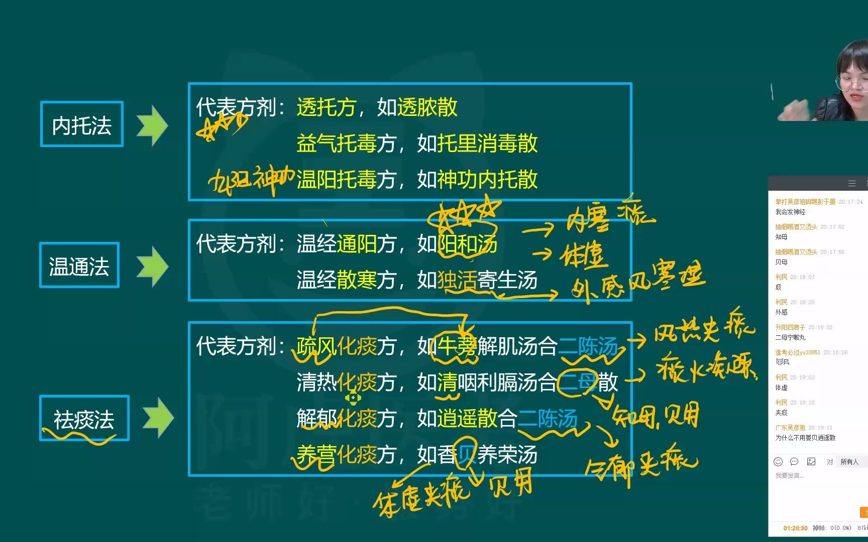 中医外科学(虎-唐唐老师)病因病机,辨证,治法,疮疡(疖,疔)_2