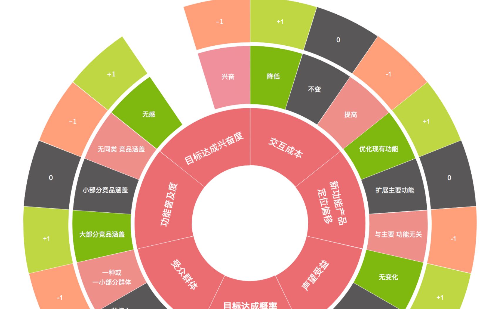 需求层次划分模型搭建总结1哔哩哔哩bilibili