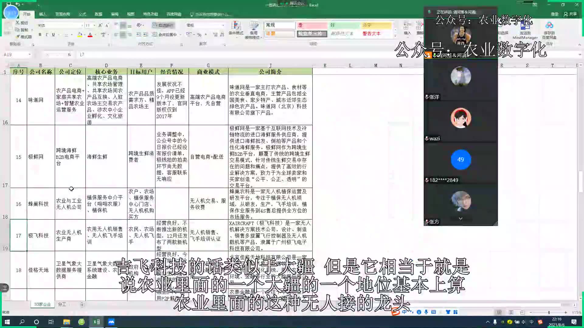 30家数字农业公司介绍(4) 互联网+农业样点哔哩哔哩bilibili