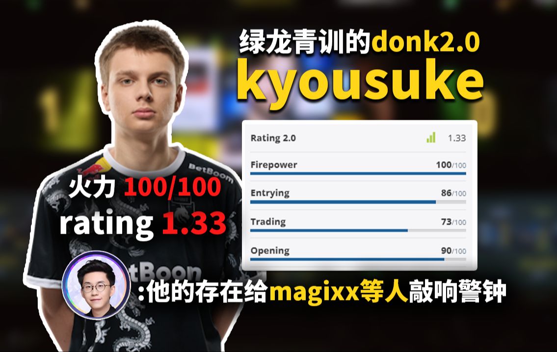 玩机器看绿龙青训的[donk2.0]kyousuke,magixx等人的就业压力来咯,这种狠人早晚提拔到正队电子竞技热门视频