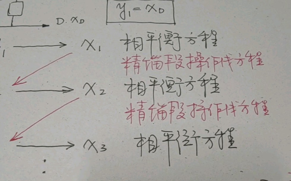 理论塔板数的计算(2)逐板计算法哔哩哔哩bilibili