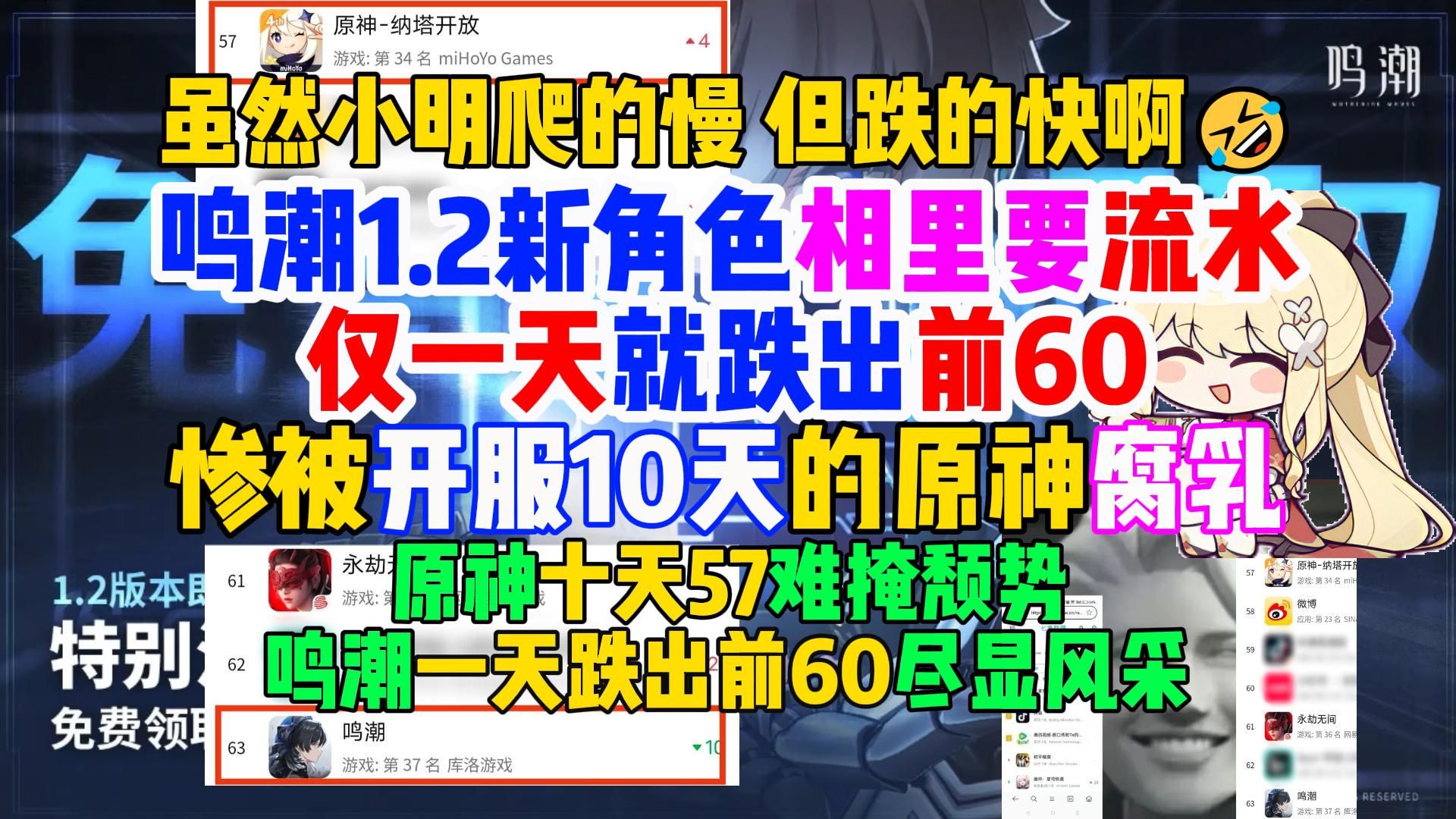 鸣潮1.2新角色相里要流水究极拉跨,仅一天就跌出总榜前60,惨被原神腐乳,小明同学,你这持久力行不行啊哔哩哔哩bilibili原神