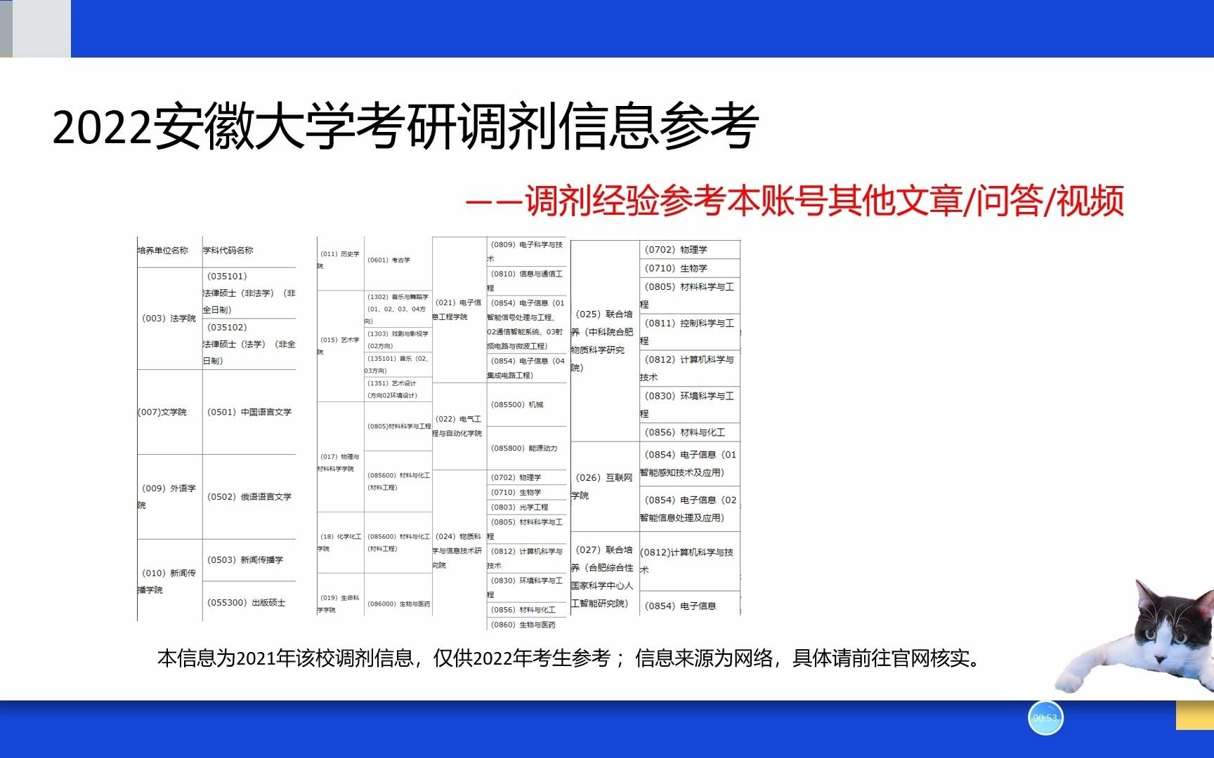 2022安徽大学研究生考研调剂信息电子科学与技术调剂信息电子信息调剂信息哔哩哔哩bilibili