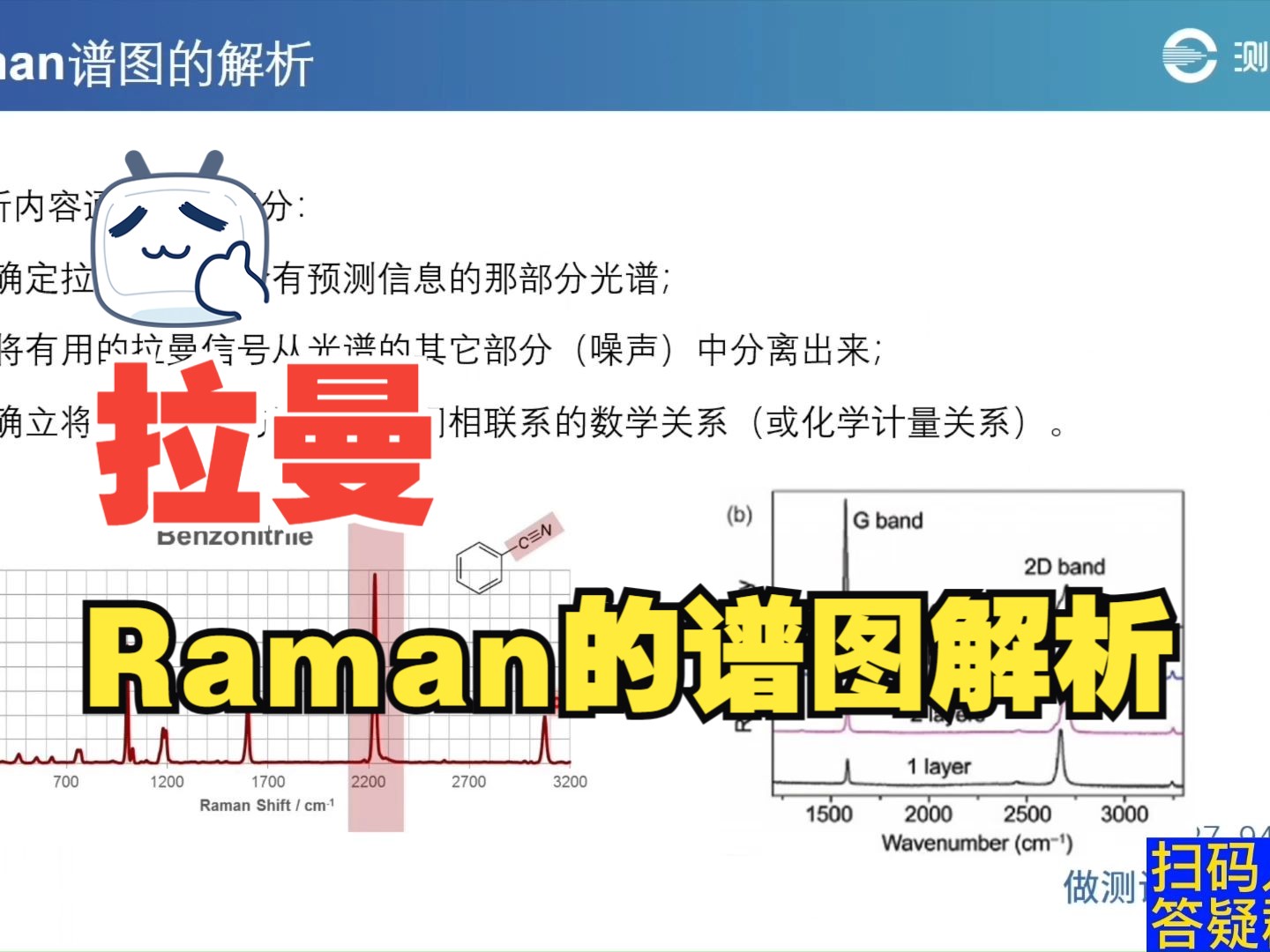 【测试云平台】拉曼特训营05:Raman的谱图解析哔哩哔哩bilibili